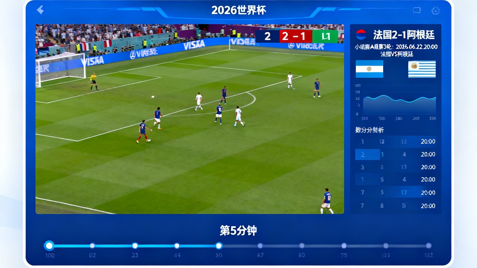 世界杯高清直播及数据分析仪表盘界面，包含实时比分和赛程